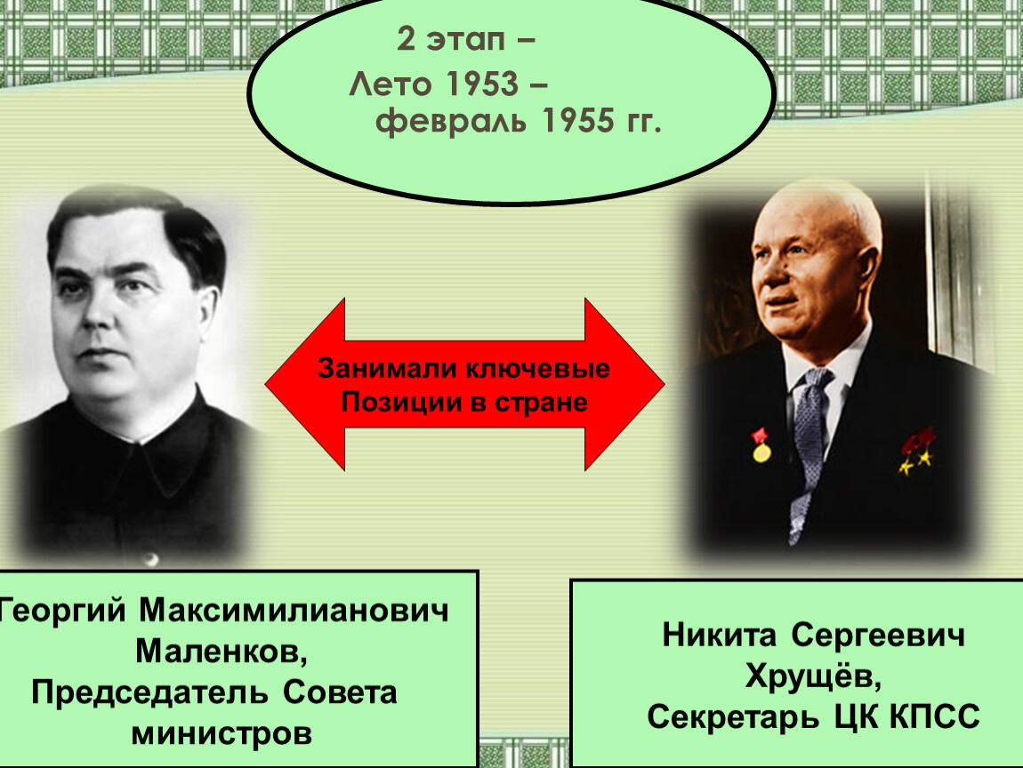 Изменения в стране после смерти сталина. Председатель совета министров СССР Г.М.Маленков. Маленков 1953–1955.