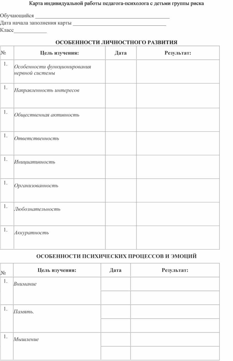 Карта индивидуальной работы с учащимися группы риска