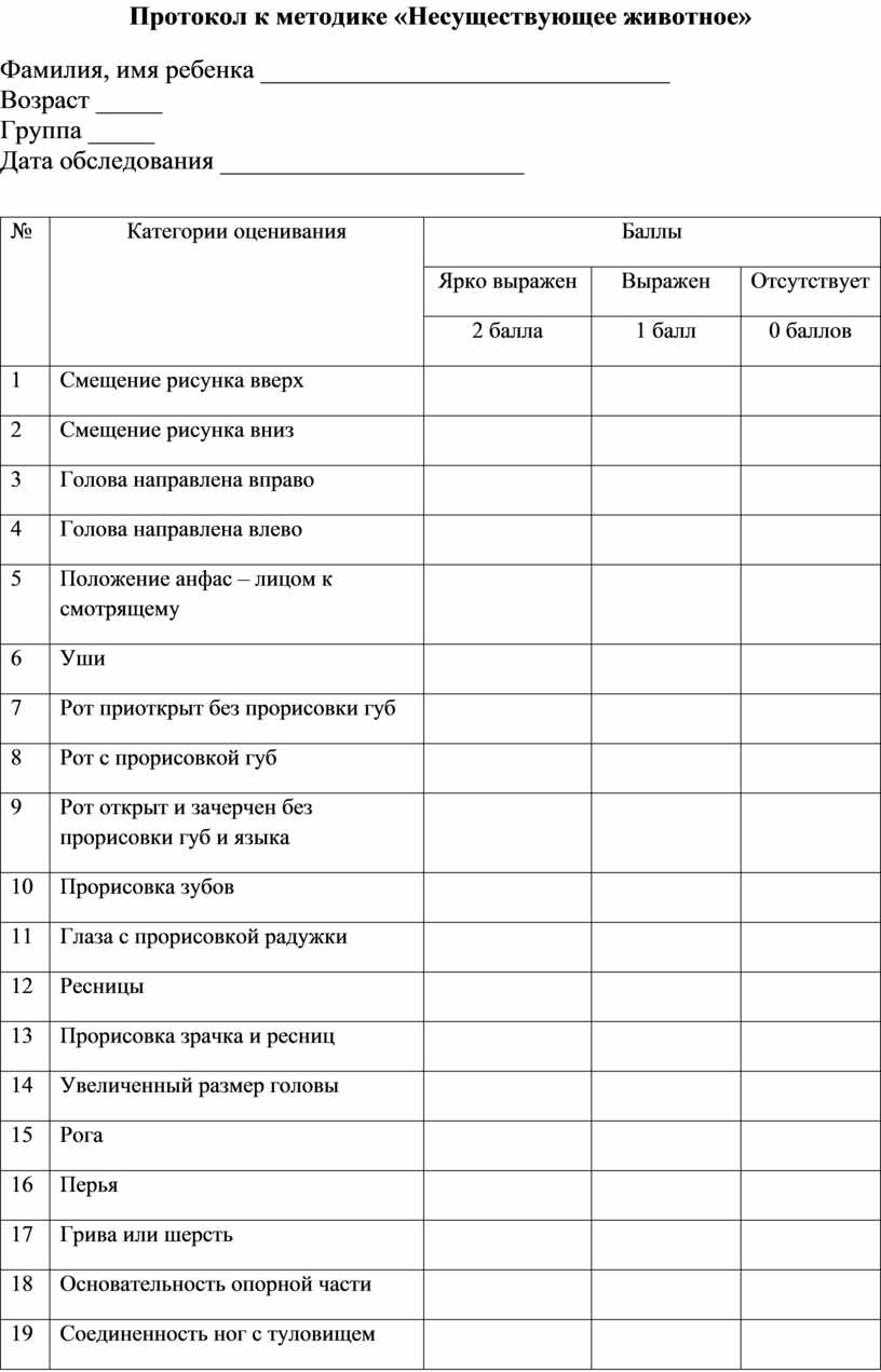 Протокол методики рисунок семьи