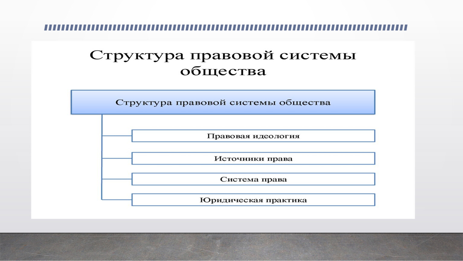 Урок правовая культура личности 7 класс