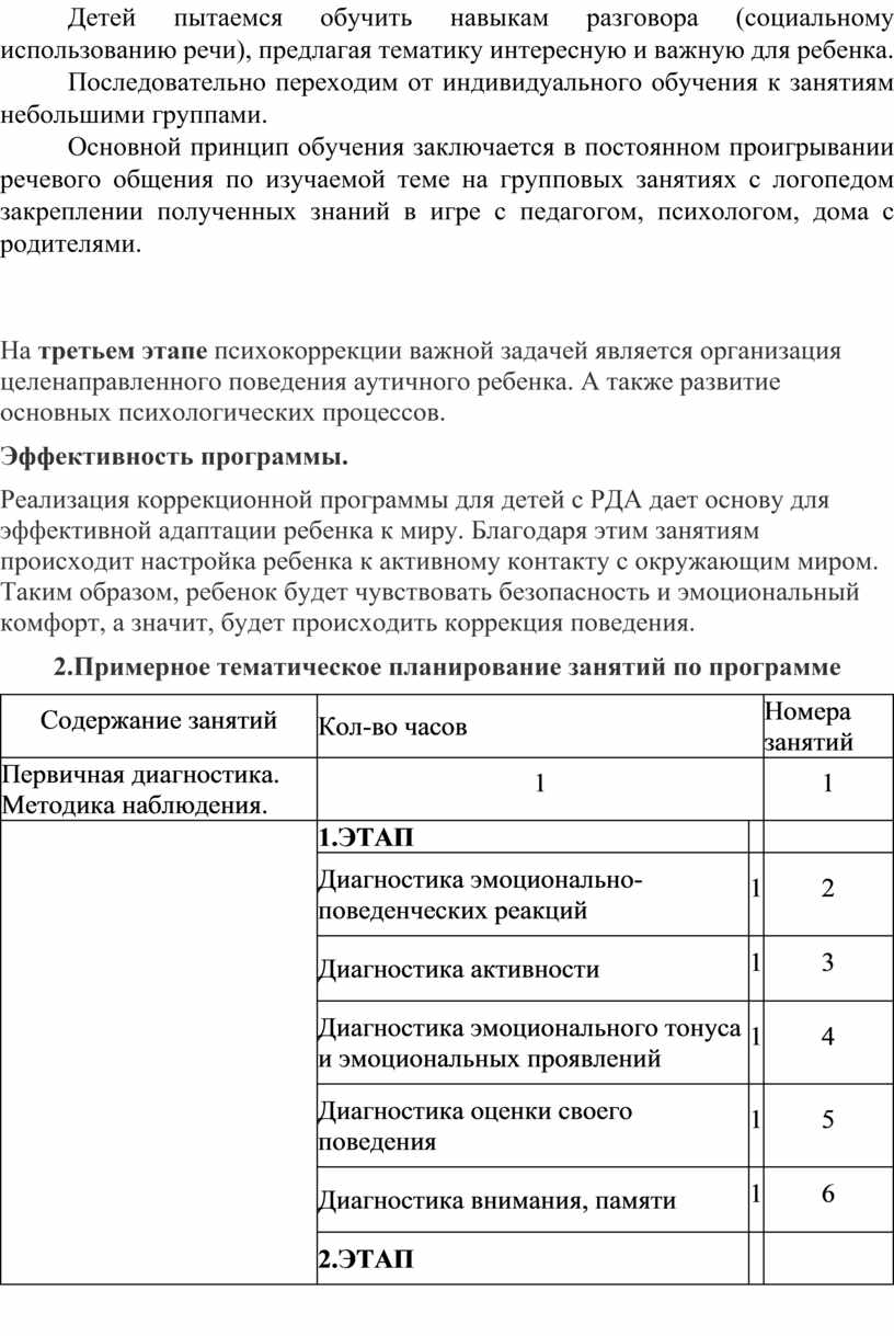 Проведите анализ коррекционных программ для дошкольников с ффн онр по схеме