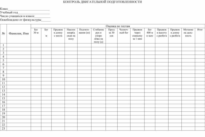 Ведомость уровня физической подготовленности ученика 4 класса образец