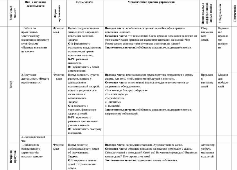 Дата, тема Режимный момент