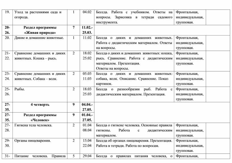 Уход за растениями сада и огорода