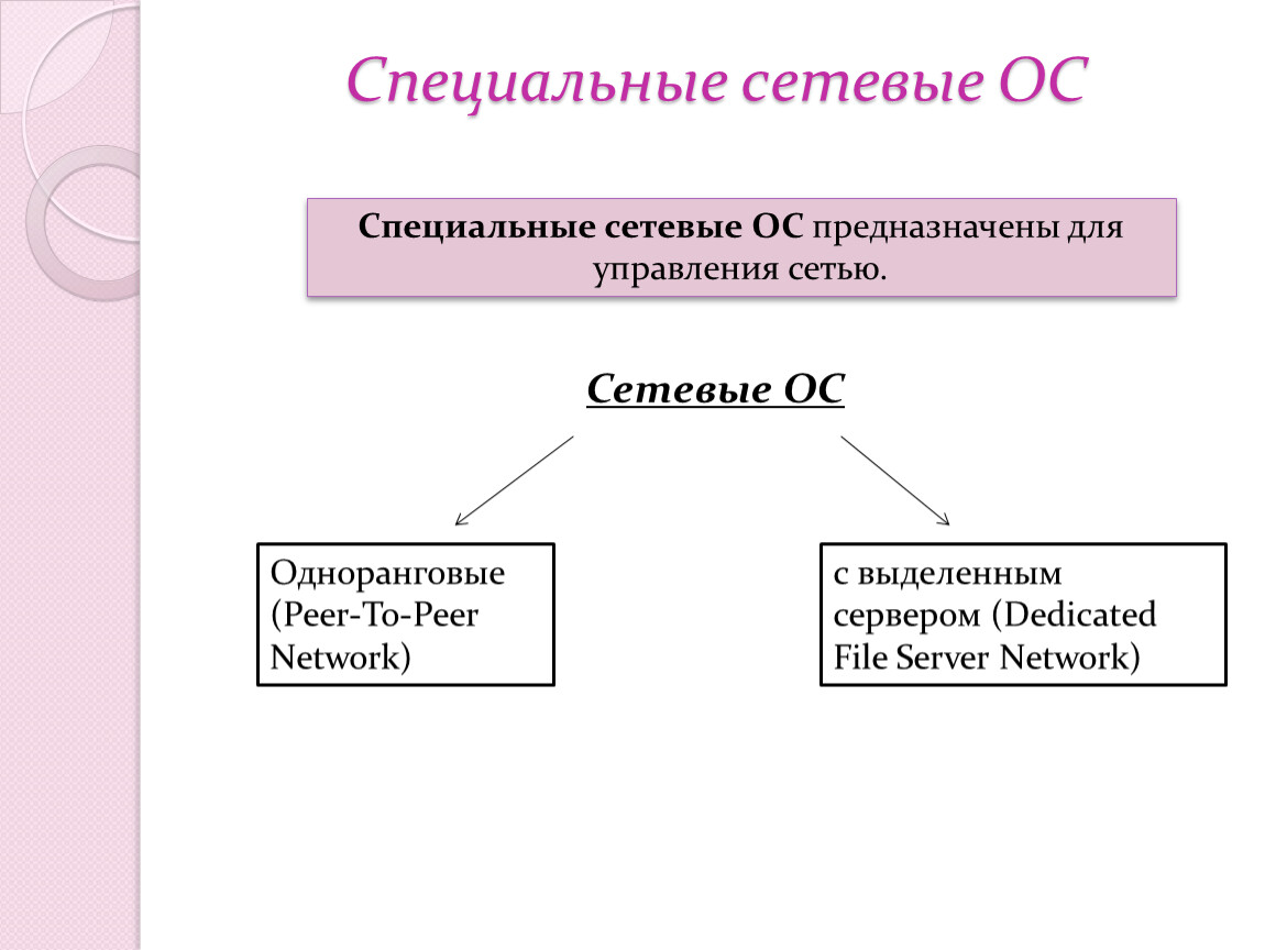 Специальные сетевые ОС Специальные сетевые