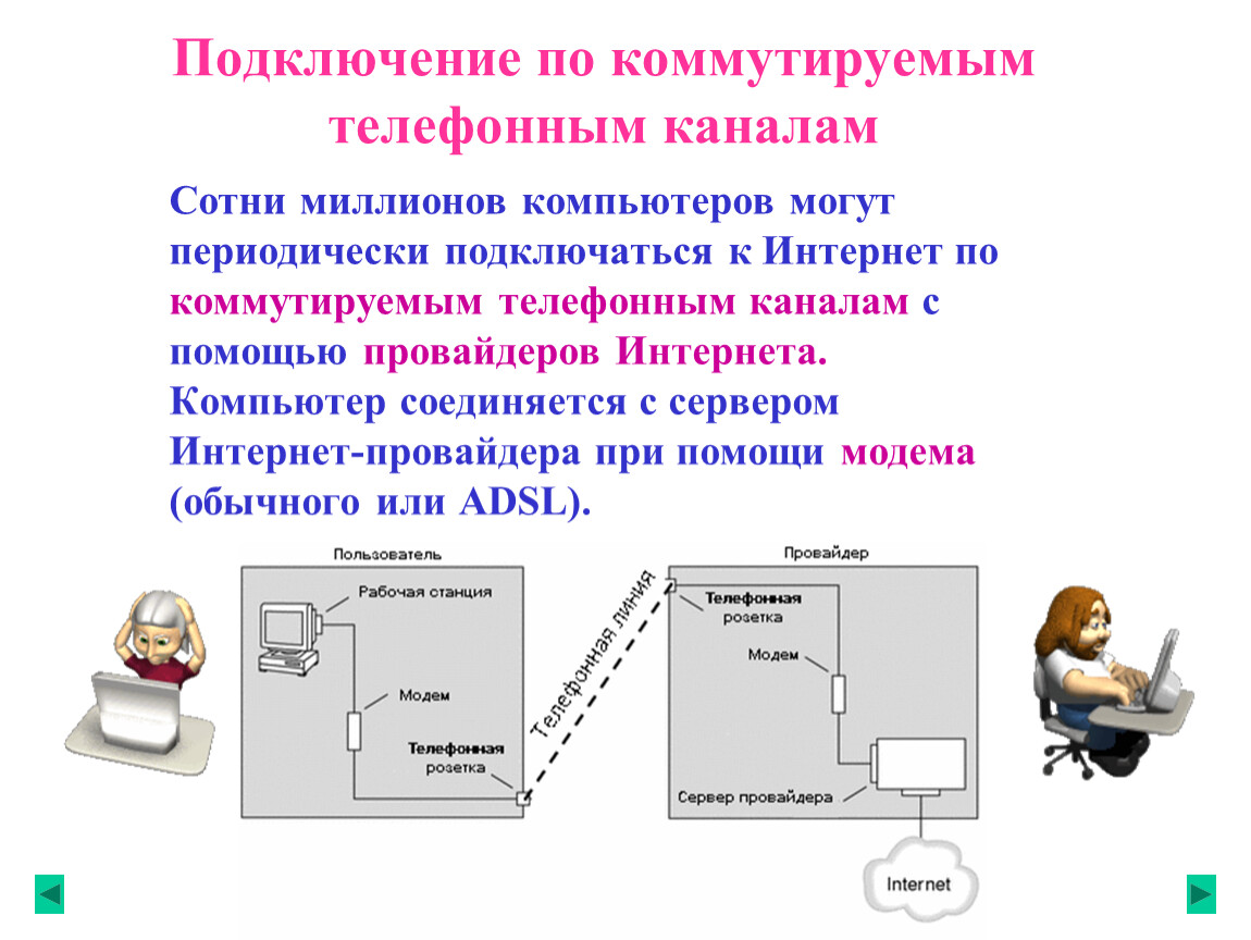 Тема урока «Состав Интернет»