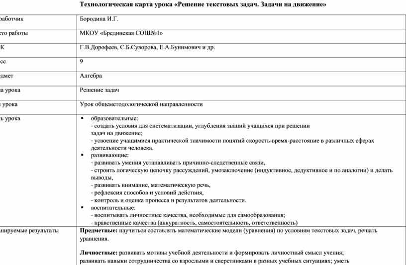 Технологические карты урока алгебры. Технологические карты уроков Алгебра 9 класс.