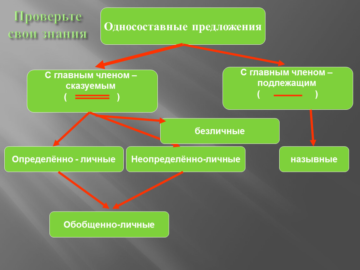 Безличные предложения