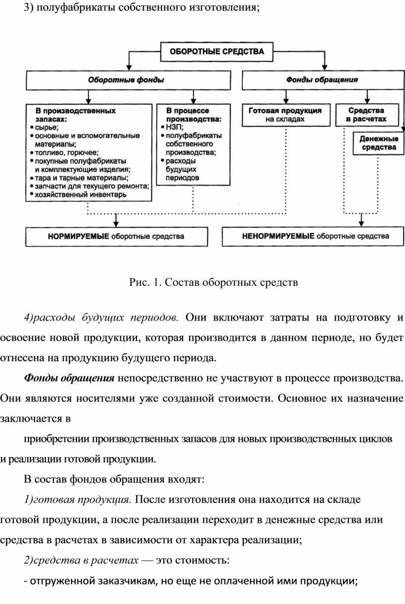 Лекция 3 Оборотные средства предприятия