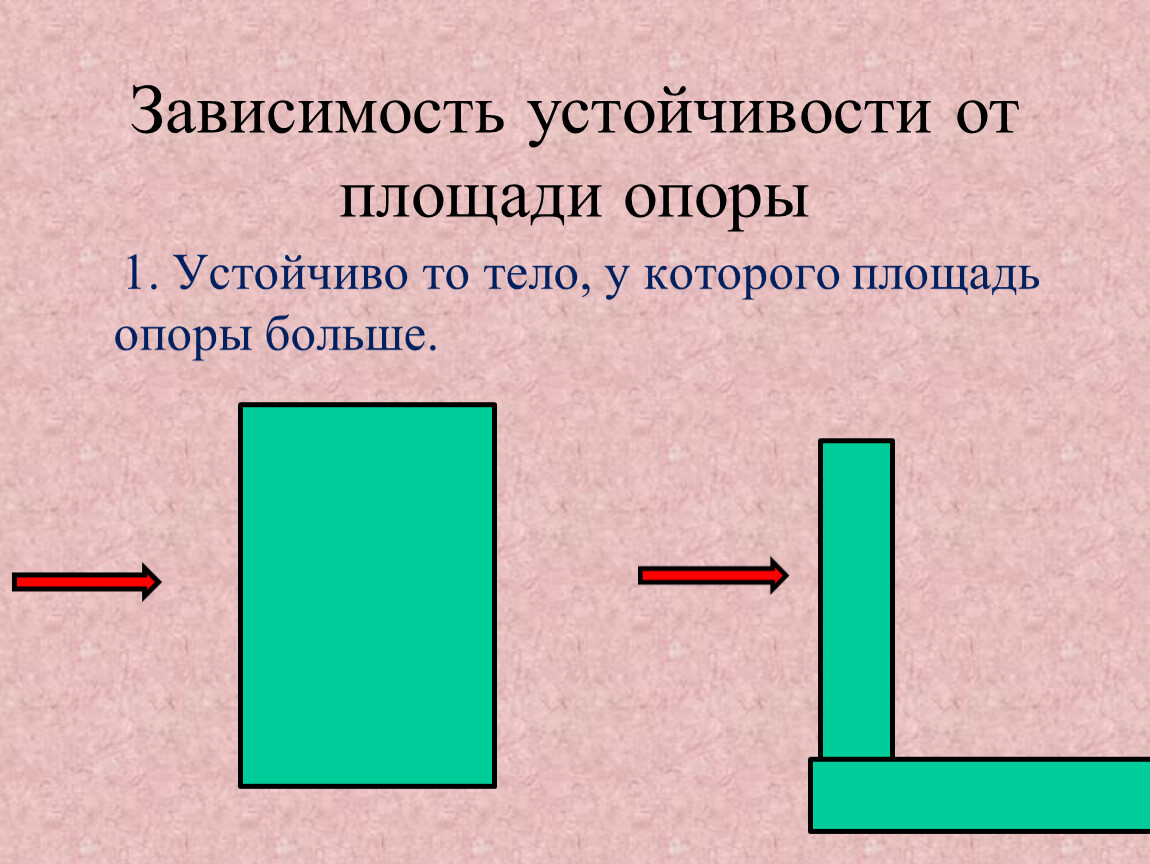 Тела зависит от. Площадь опоры тела. Площадь опоры, факторы, влияющие на степень устойчивости тела. Активная площадь опоры. Площадь опоры в зависимости от высоты.