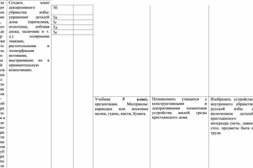 Планы уроков изо 5 класс