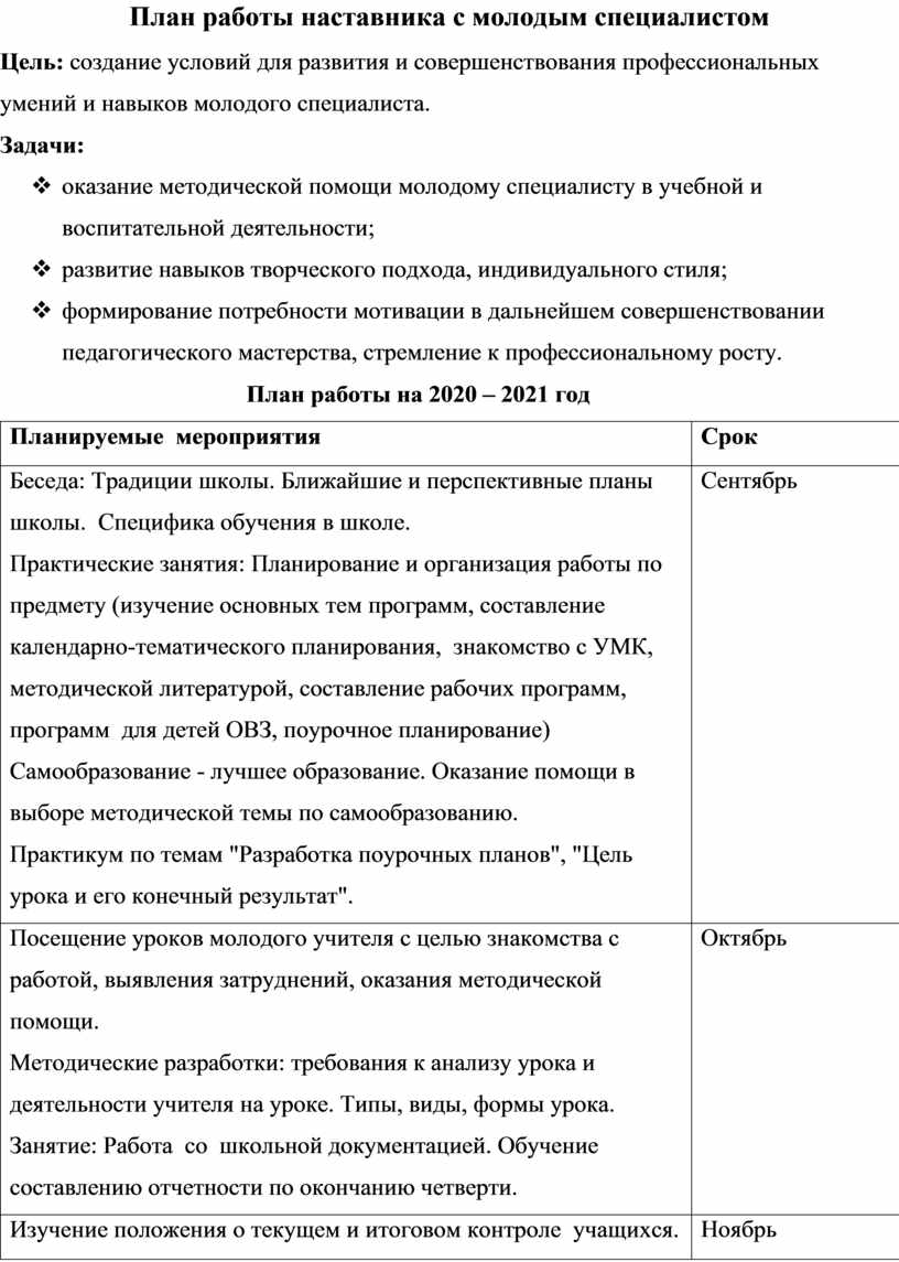 План работы наставника с молодым учителем