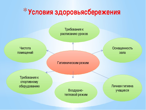 Здоровьесберегающие технологии в начальной школе по фгос презентация