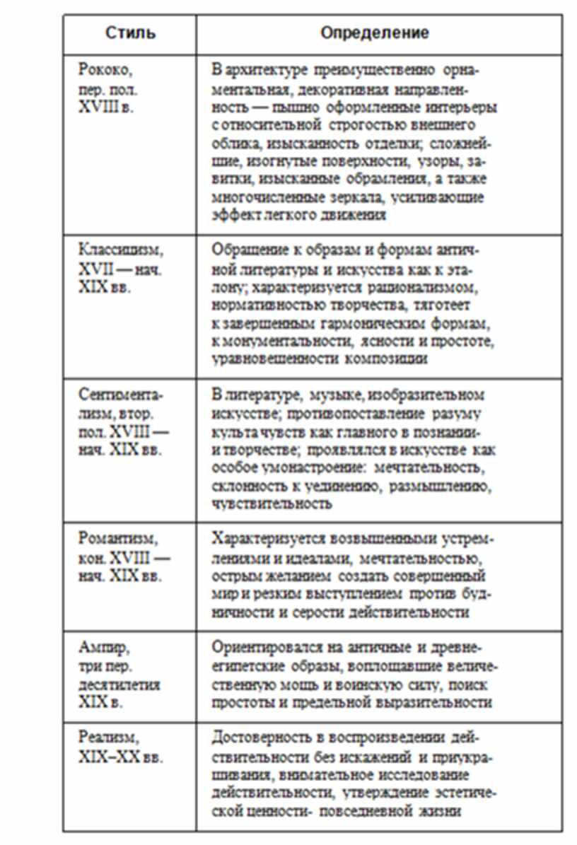 Обществознание в схемах и таблицах