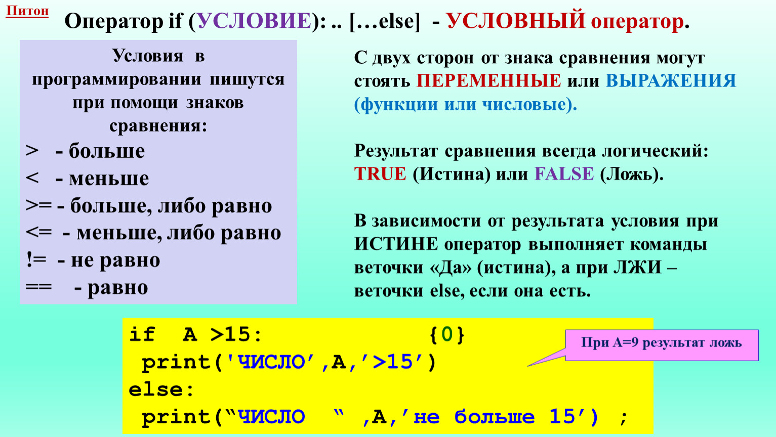 Запись в экспоненциальной форме питон. Как на языке Python записывается полное и неполное ветвление?. 3. Как на языке Python записывается полное и неполное ветвление?. Котангенс в питоне как записать.