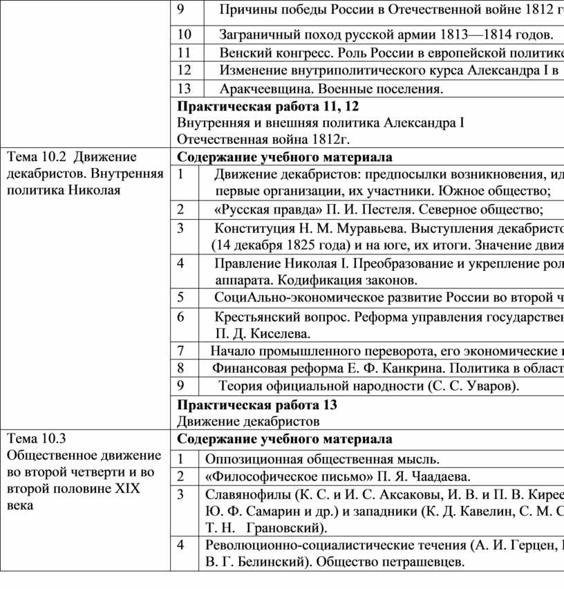 Причины победы 1812. Причины Победы русских в войне 1812 года. Причины Победы Отечественной 1812. Причины Победы в Отечественной войне 1812г. Причины Победы в Отечественной войне 1812.