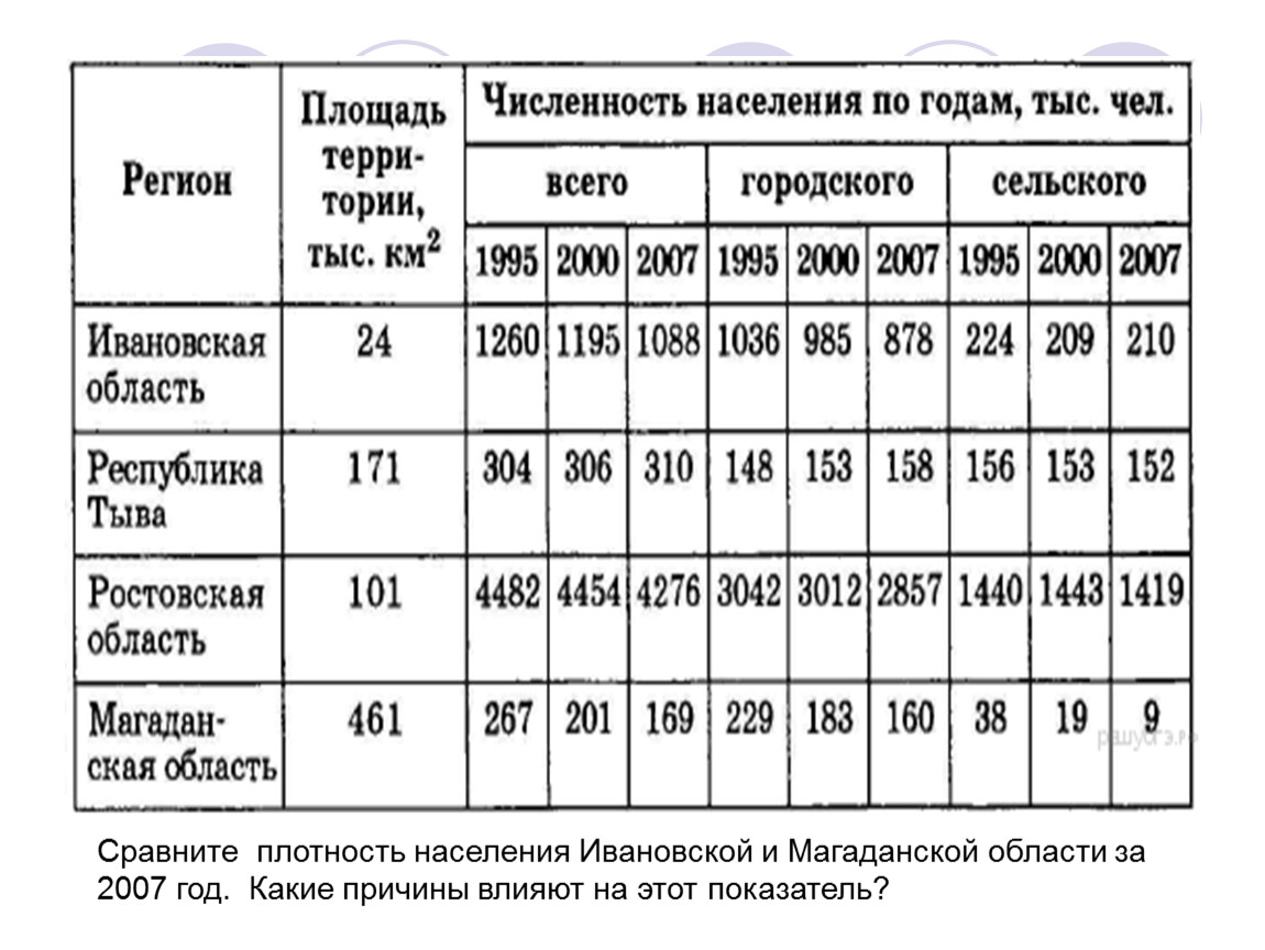 Средняя плотность республики алтай