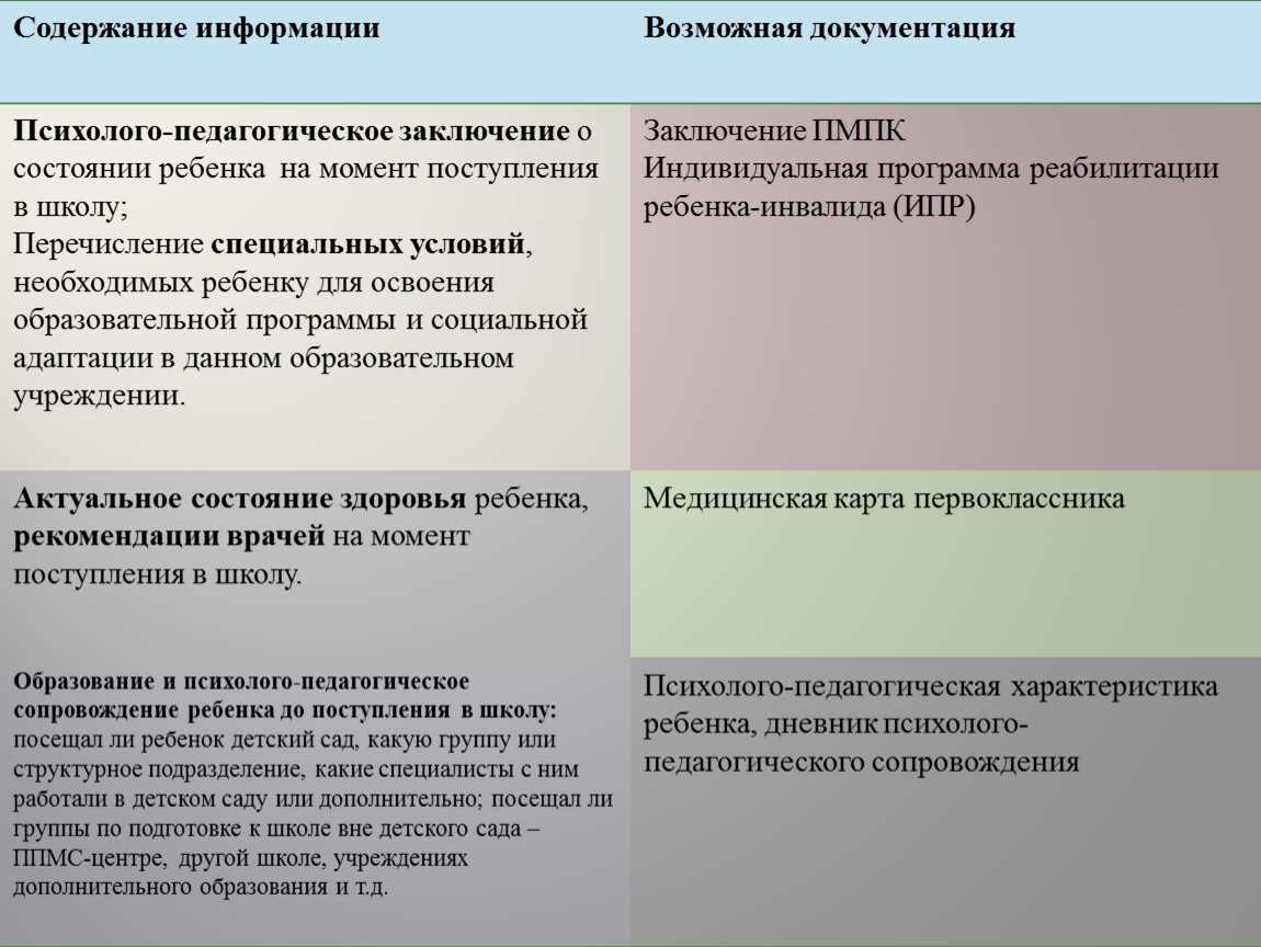 Образец индивидуальный план развития и жизнеустройства ребенка образец