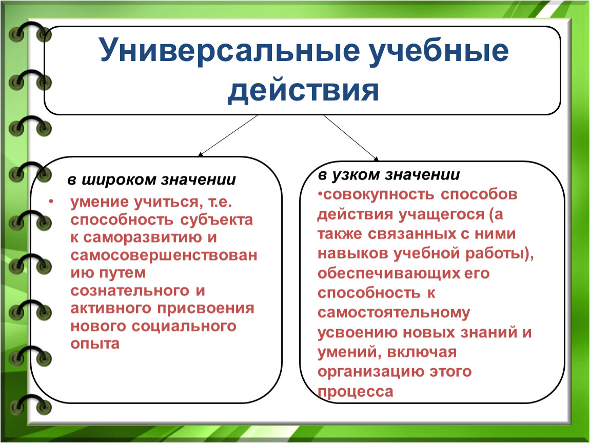 Совокупность значимых качеств человека это. Способность субъекта к саморазвитию. УУД В узком значении. Значение навыков. Государство в широком и узком смысле слова.