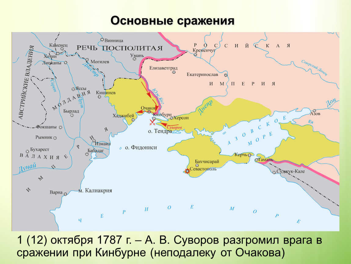 Важнейшие сражения русско турецкой войны. Кинбурнская баталия 1787.