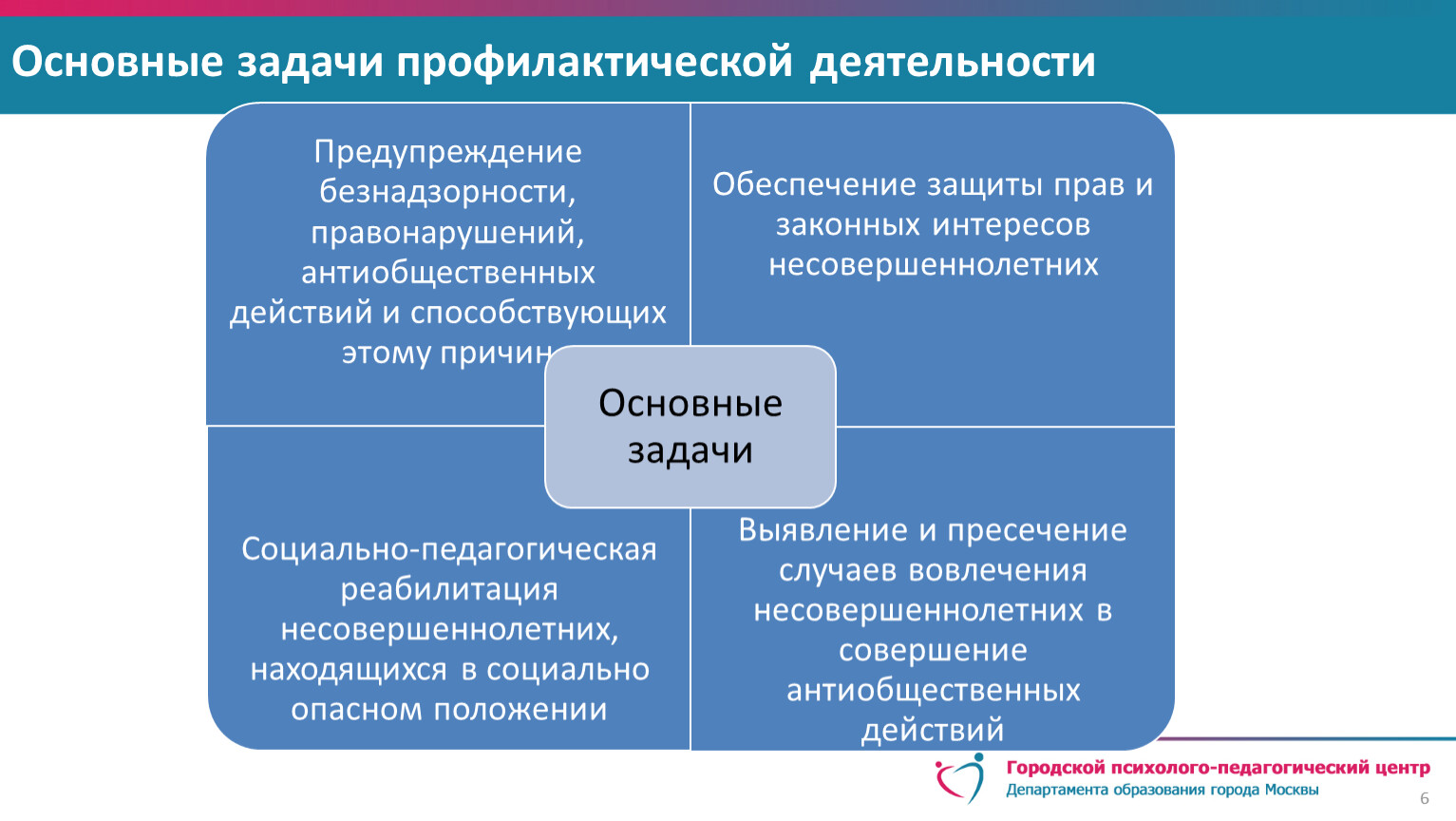 Определение видов профилактической работы