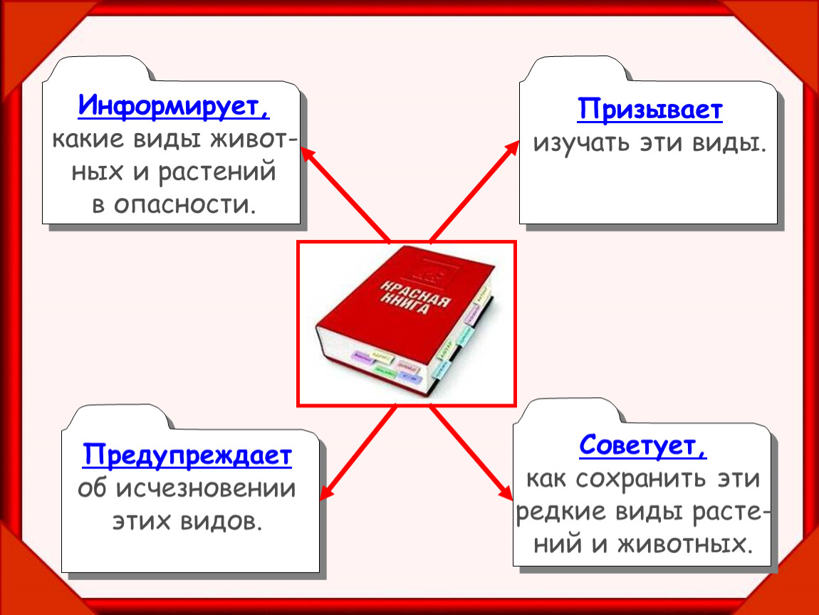 Сохраняй какой вид. Проект красная книга 2 класс окружающий мир. Презентация урока красная книга 2 класс. Презентация к уроку красная книга. Проект красная книга 2 класс окружающий мир презентация.