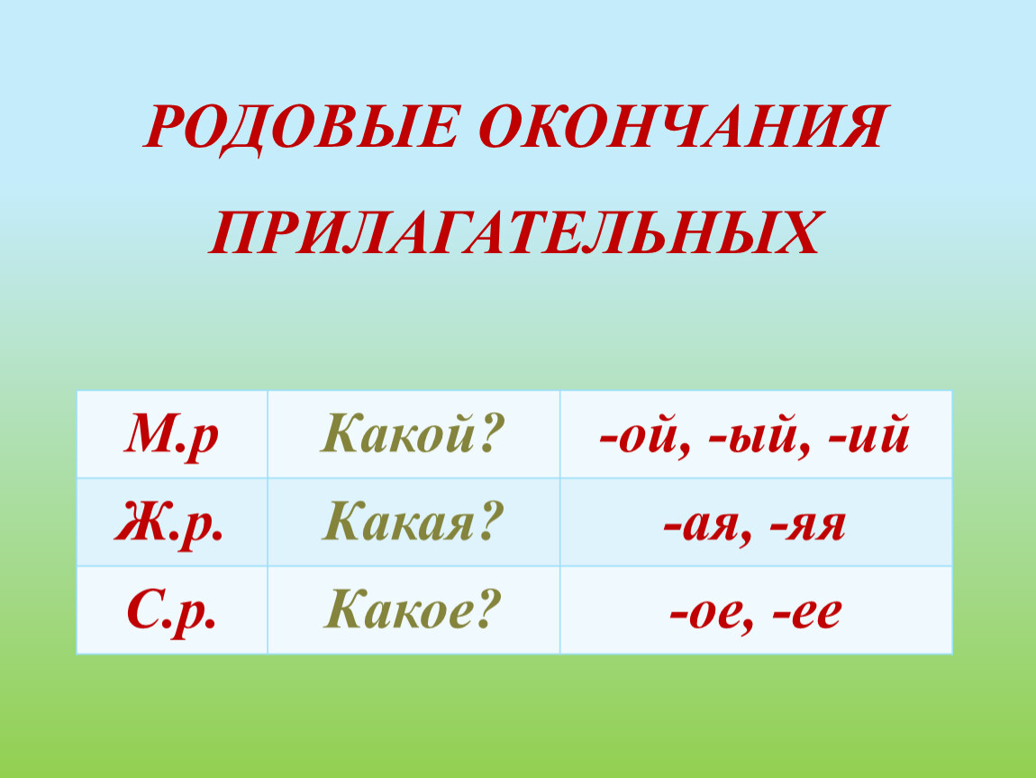 Презентация Родовые окончания прилагательных