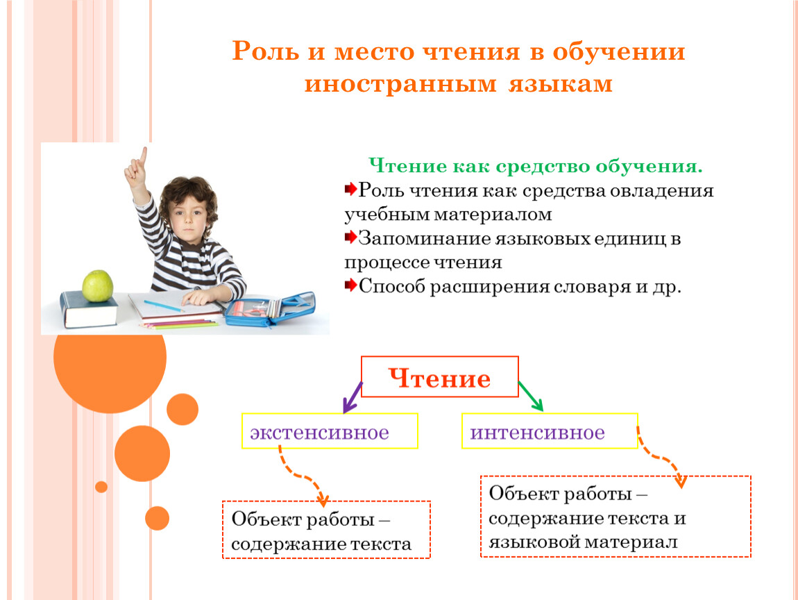 Роль чтения в обучении. Роль чтения. Важность чтения. Роль чтения в жизни человека. Роль чтения в образовании.