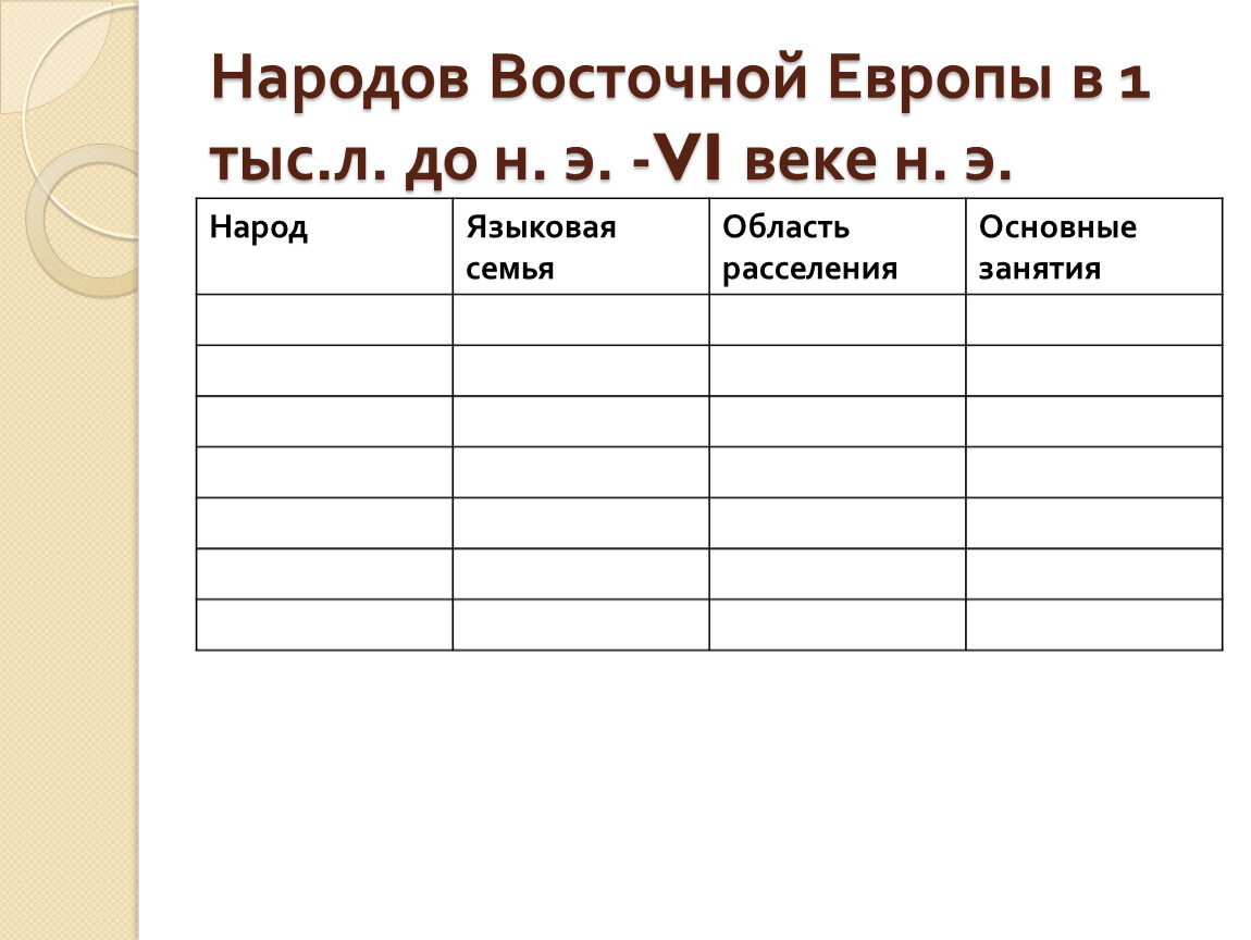 Таблица занятия. Народы Восточной Европы 6 класс таблица. Восточная Европа таблица.