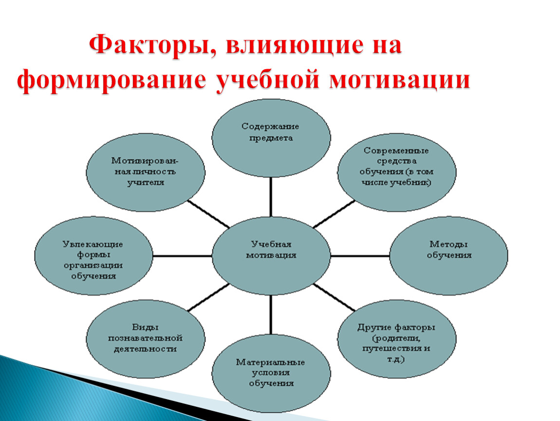 Мотивационный компонент как одно из средств повышения качества образования.