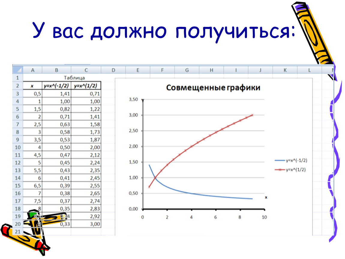 Практическая работа построение. Как построить совмещенные графики. Совмещение графиков в excel. Построение совмещенных графиков функций в excel. Офис excel построение совмещенных графиков.