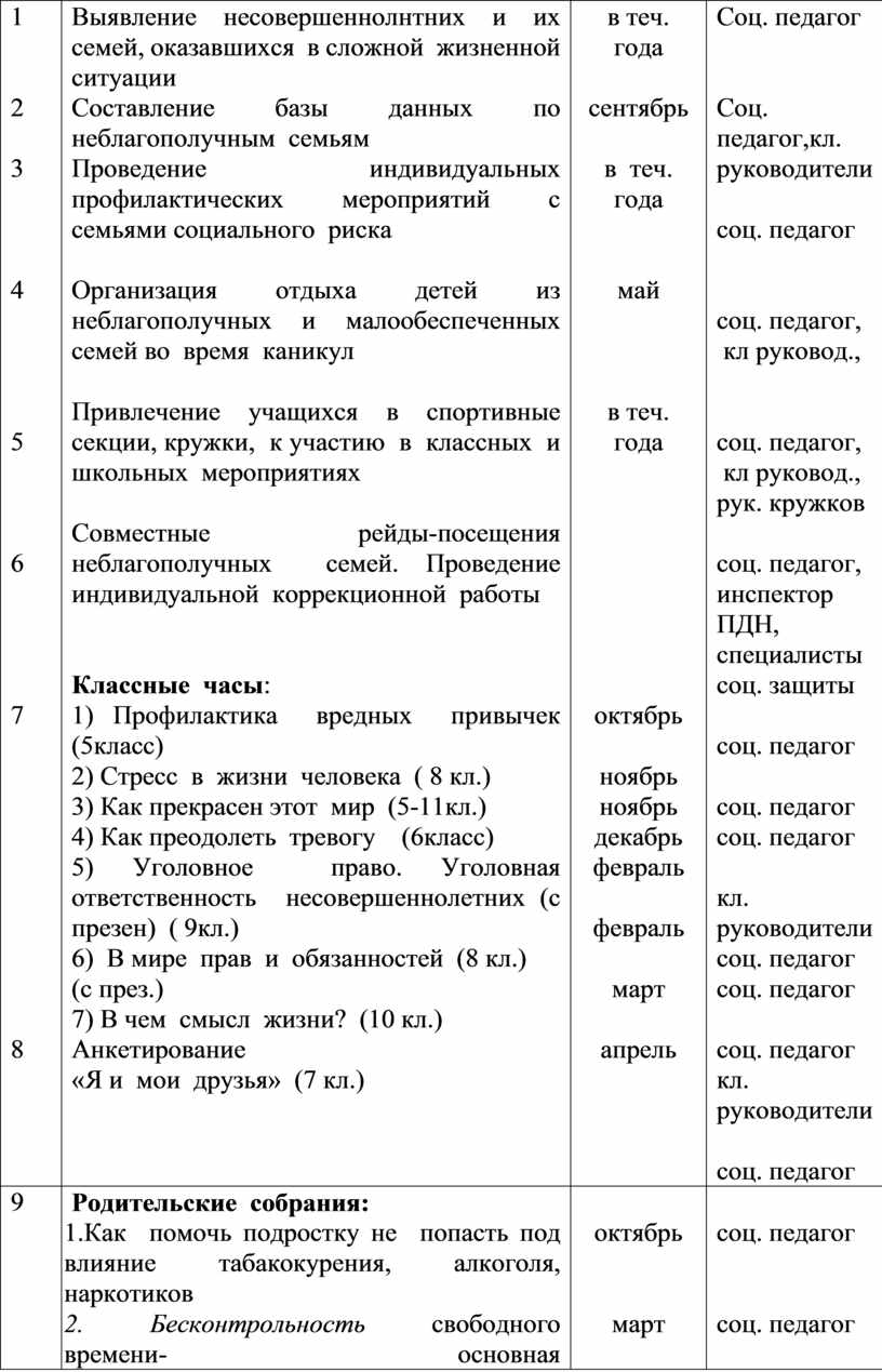 План безопасности при суицидальном поведении