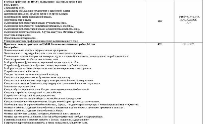 Контрольная работа: Производство каменных работ