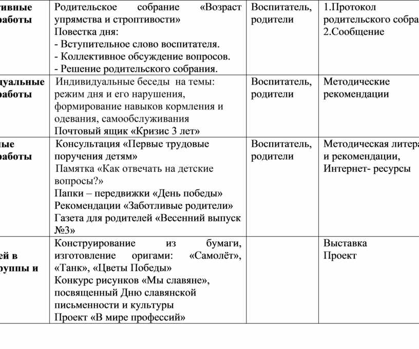 План работы с родителями в первой младшей группе на май