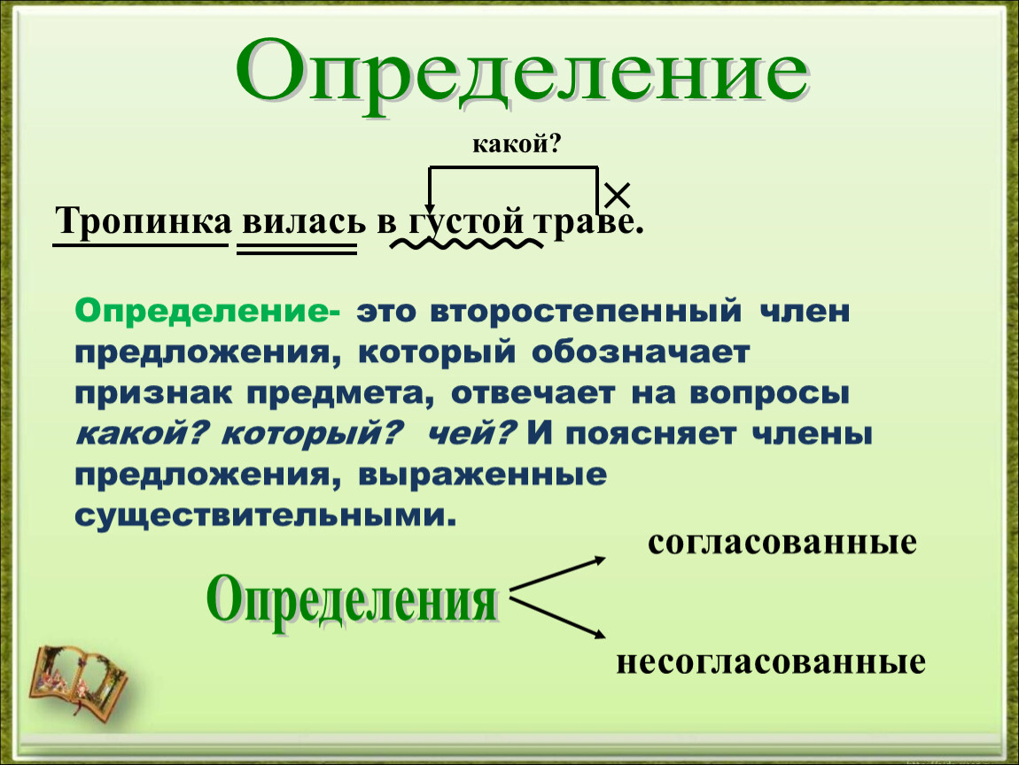 Определить это. Определение это в русском языке определение примеры. Определение правило русский язык. Чтотьакле определение. Что татакое определение.