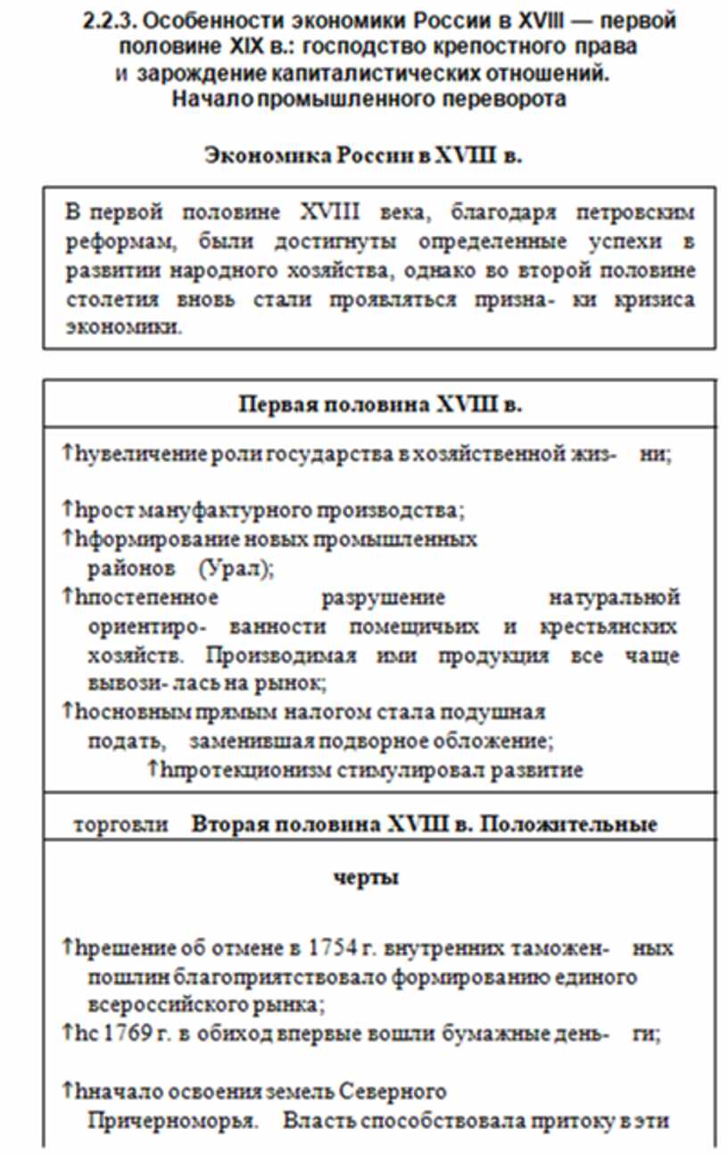 Теорія держави і права в схемах і таблицях