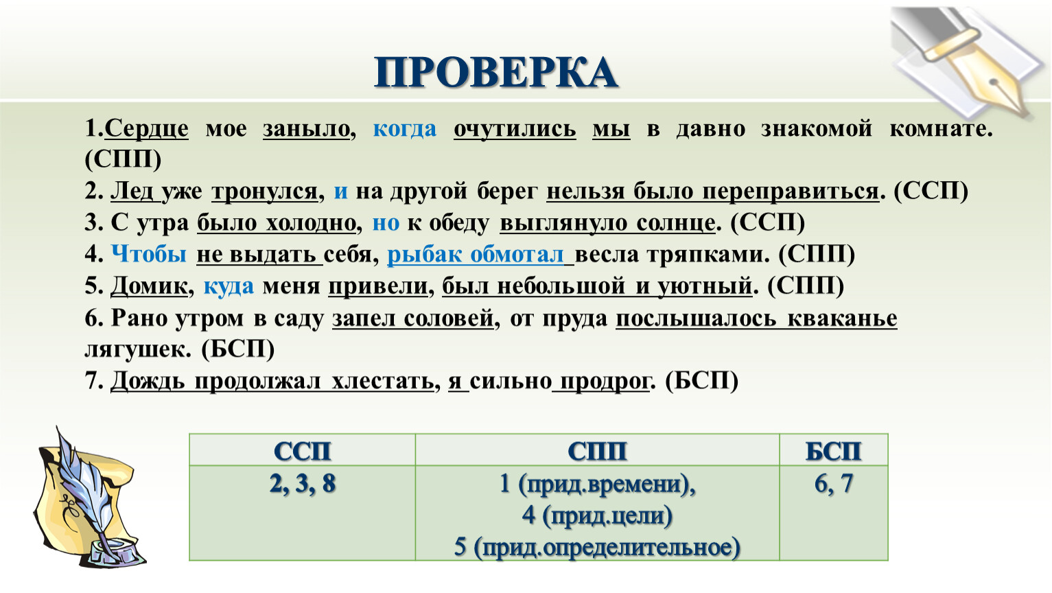 Презентация ссп спп бсп