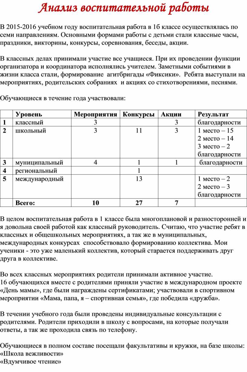 Папка классного руководителя 2 класса