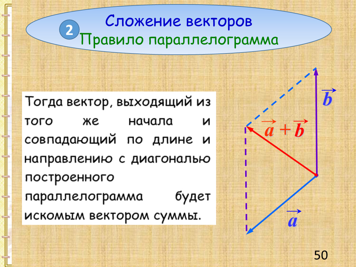 Длина двух векторов