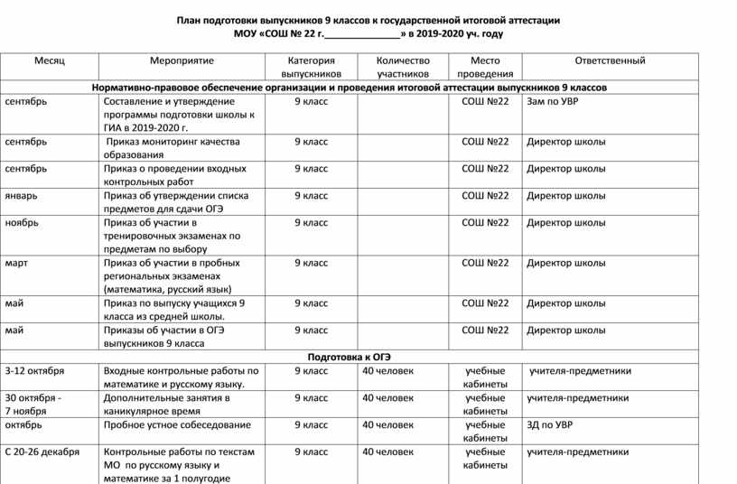 План по подготовке к итоговой аттестации 9 класс казахстан