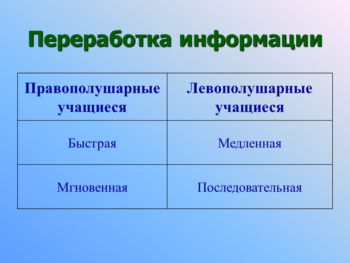 Правополушарные и левополушарные люди презентация