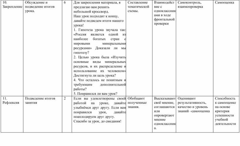 Закрепление Обсуждение и подведение итогов урока