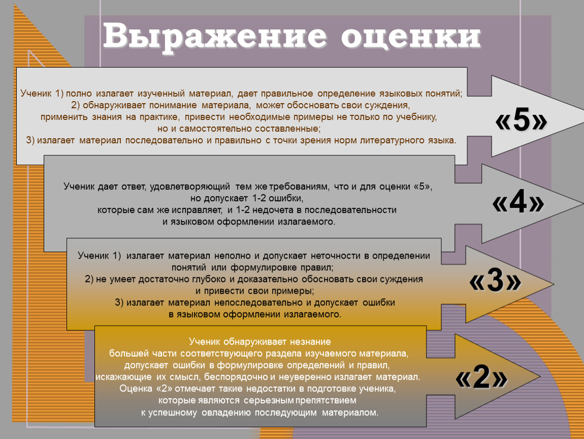 Оценивать что. Оценка выражений. Оценочные способы выражения. Оценивание выражения. Фразы для оценки работы.