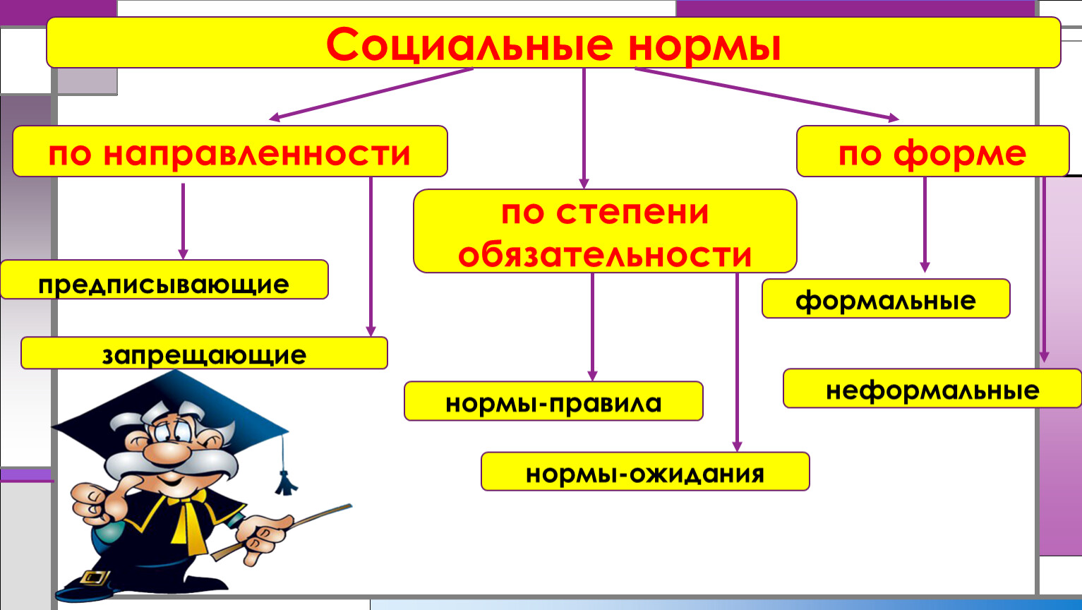 Обязательности в классе