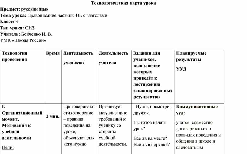 Правописание частицы не с глаголами план урока 3 класс