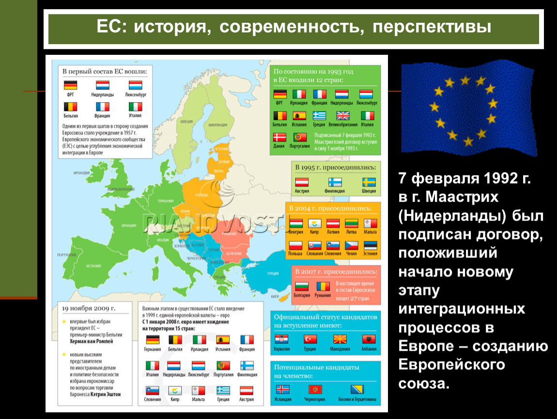 Карта 1992. Карта ЕС 1992. История создания Евросоюза. ЕС состав 1992. Евросоюз в конце 20 начале 21 века.