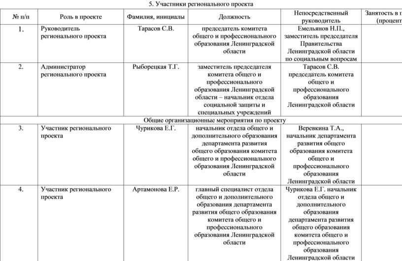 Паспорт проекта 8 класс шаблон