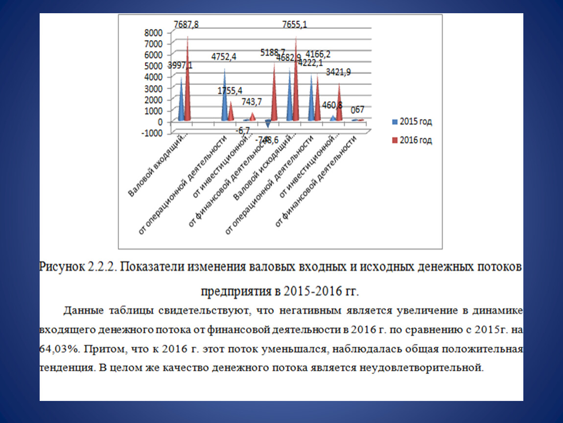 Презентация на тему анализ