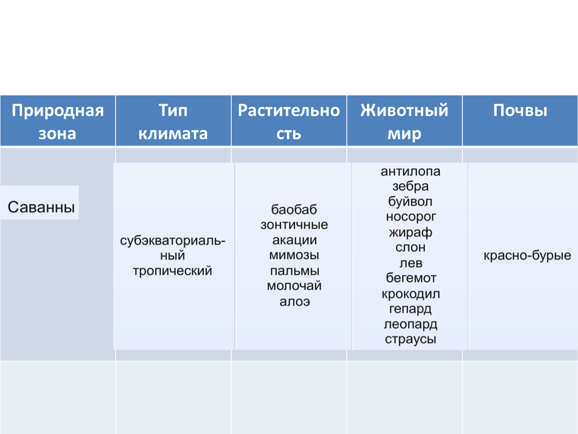 Природная зона виды