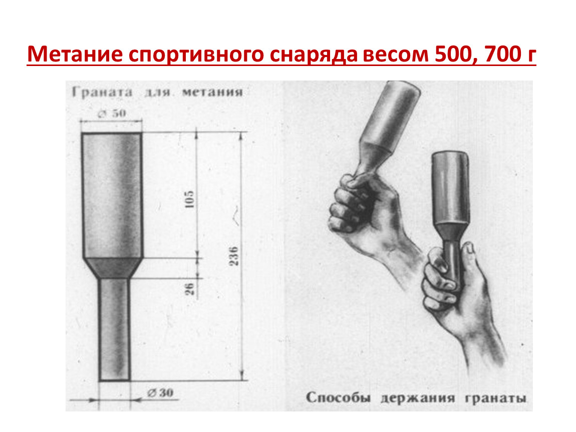 Какова требуемая дальность броска гранаты. Метание спортивного снаряда весом 700 г. Метание спортивного снаряда весом 500 г. Метание спортивного снаряда весом 700 г м техника выполнения. Метание спортивного снаряда весом 500, 700 грамм.